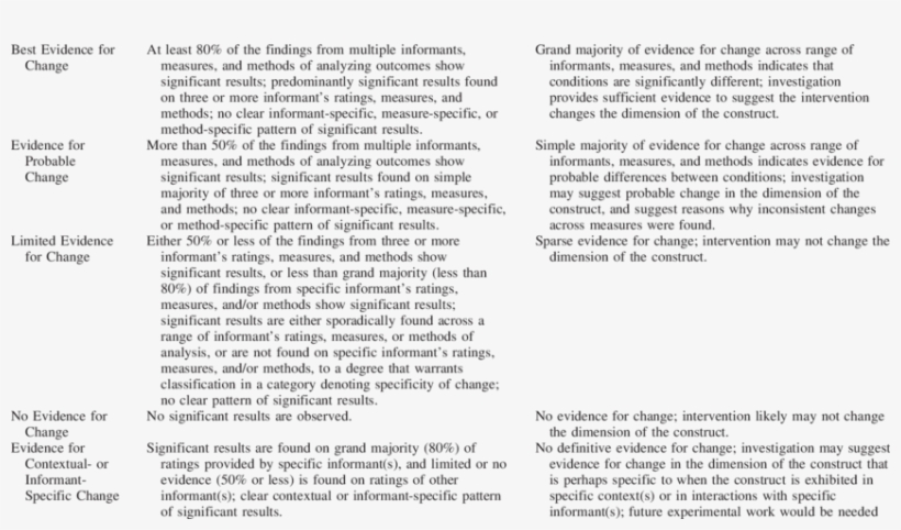 Recommended Categories For Classifying The Within-study - Powerhouse Mechanic, transparent png