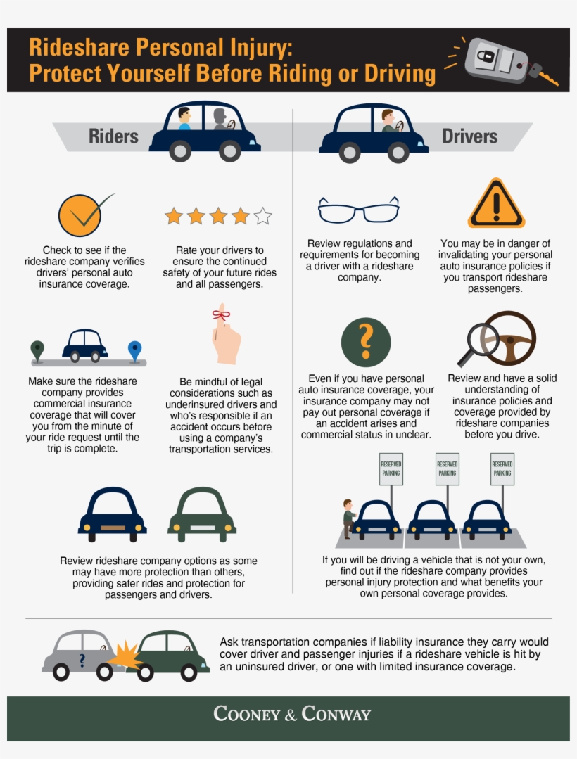 Rideshare Personal Injury - Online Advertising, transparent png