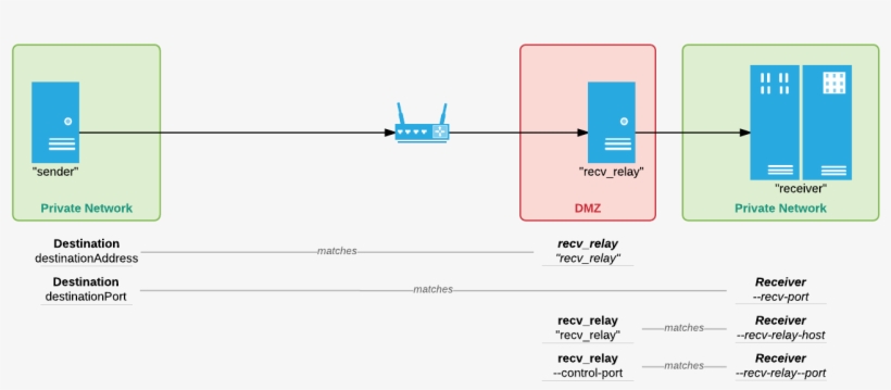 Images/jetstream Relay Single - Diagram, transparent png