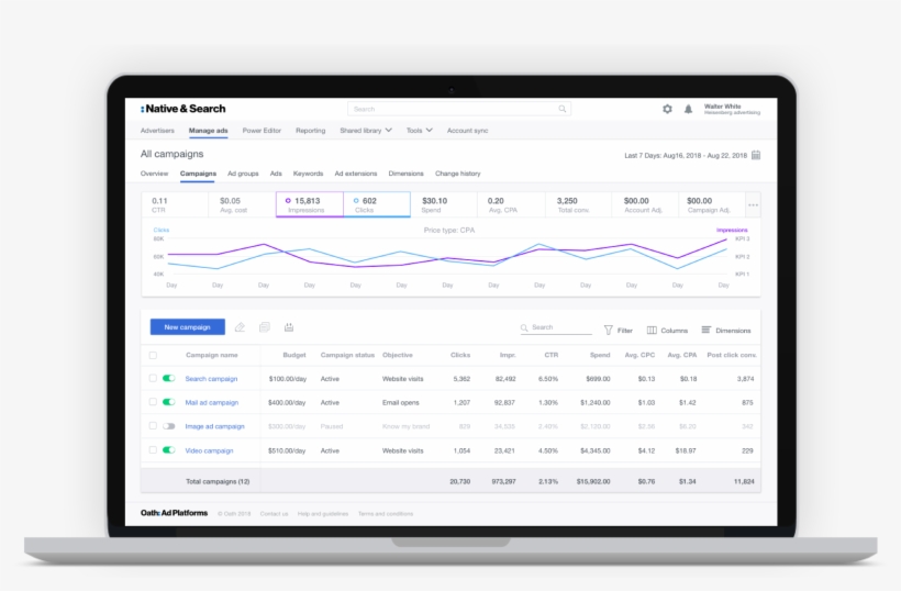 Native & Search Advertising, transparent png