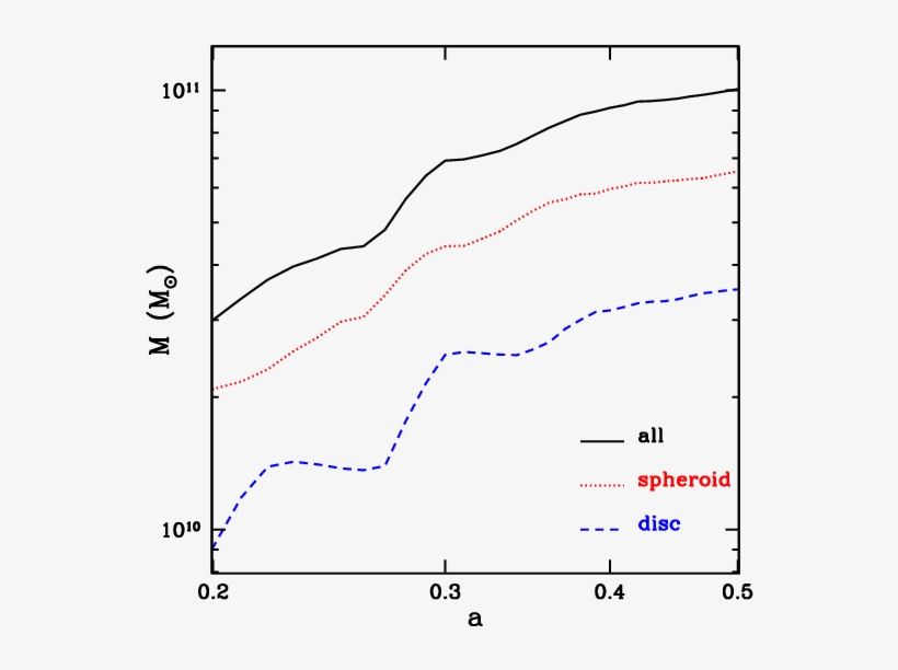 Show More Plots - Diagram, transparent png