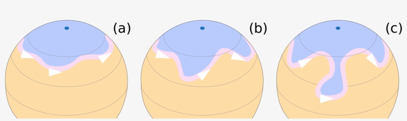 Jetstream - Rossby Waves, transparent png