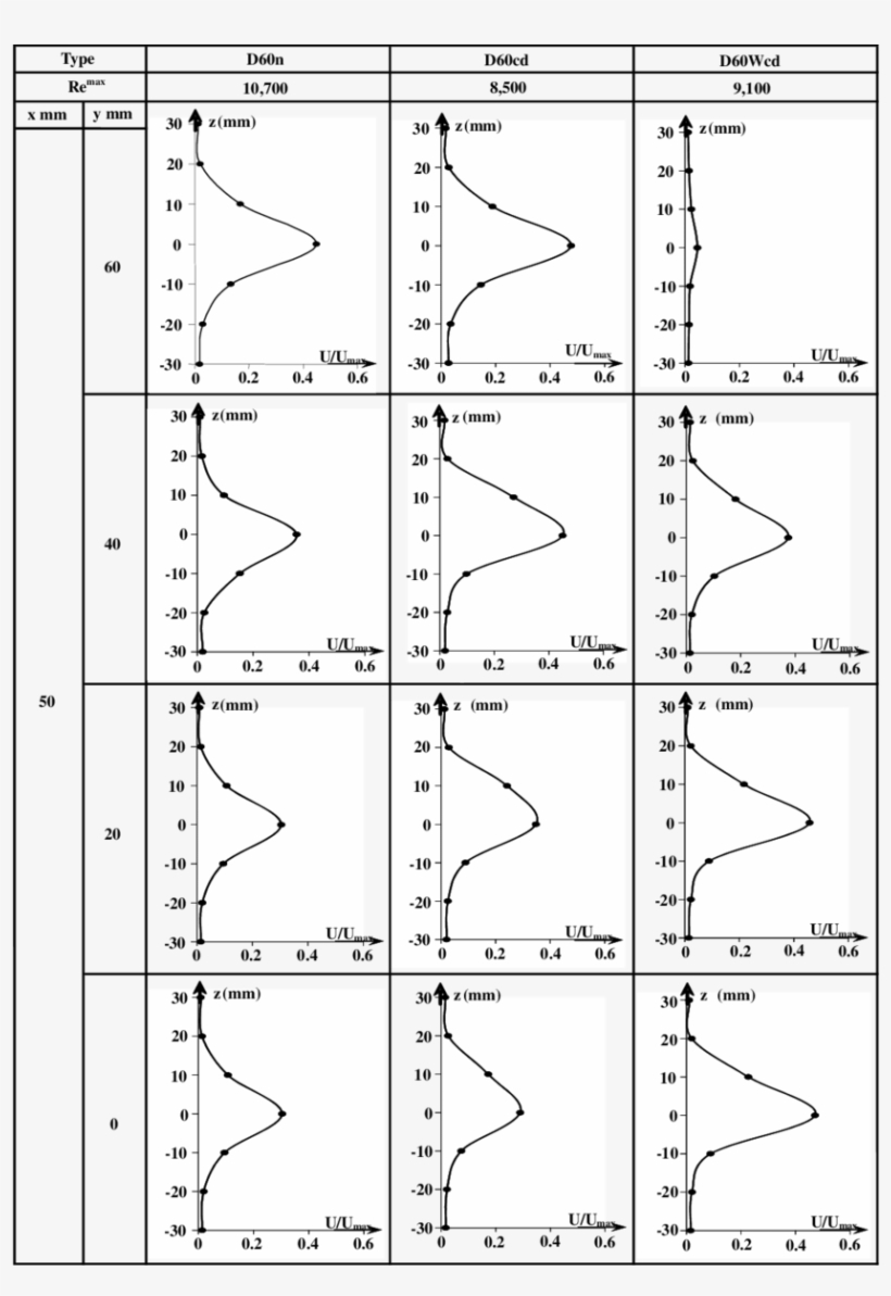 Velocity Distributions Of Jet Streams On A Vertical - Monochrome, transparent png