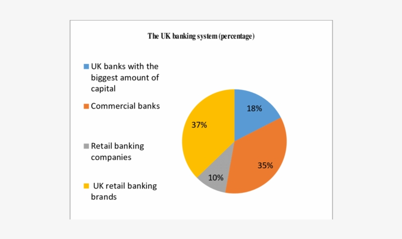 The Uk Banking System - Circle, transparent png