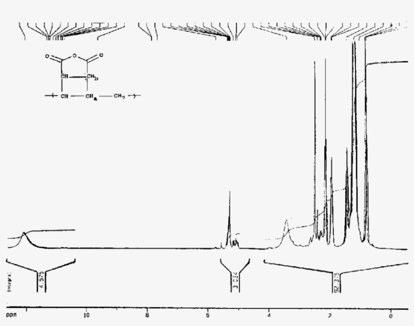 1 H Nmr Spectrum For Om - Diagram, transparent png
