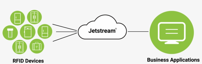 Terso Solutions Granted Patent “radio Frequency Identification - Diagram, transparent png