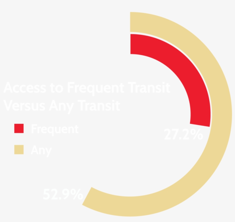 Percentage Of Regional Population With Access Within - Circle, transparent png