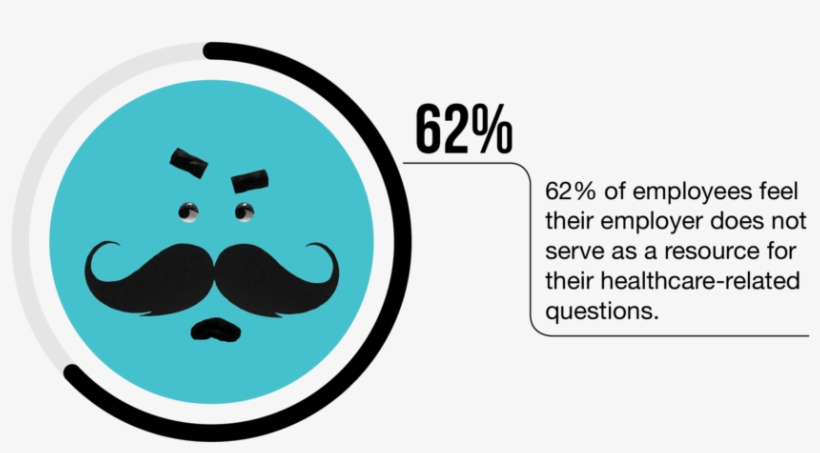 Landingpage Googlesurvey Circlepercentage 012219 R2 - Smiley, transparent png