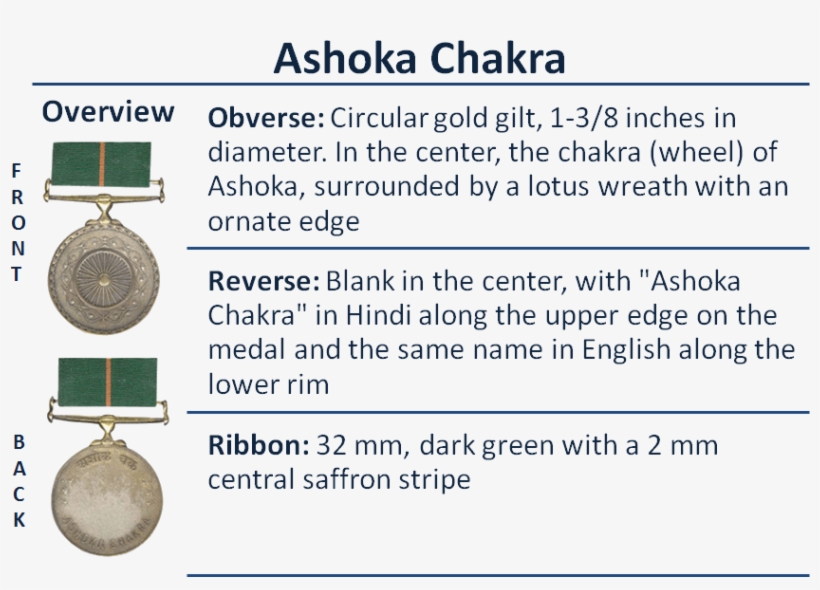 Ashoka Chakra And Its Ribbon - Circle, transparent png