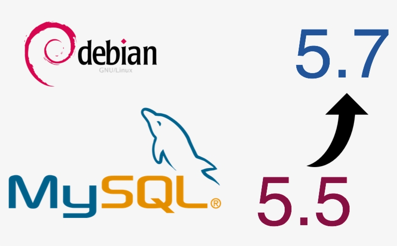 Upgrade Mysql From - Graphic Design, transparent png