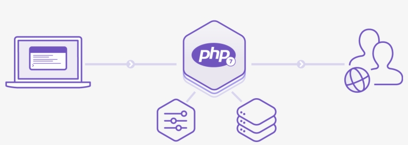 Php-heroku Architecture - Mysql, transparent png