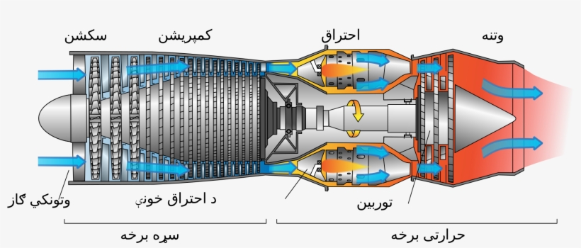 Open - Aeroplane Engine Working Principle, transparent png