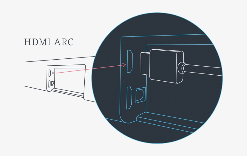 How Do I Connect My Tvb2 To My Tv - Diagram, transparent png