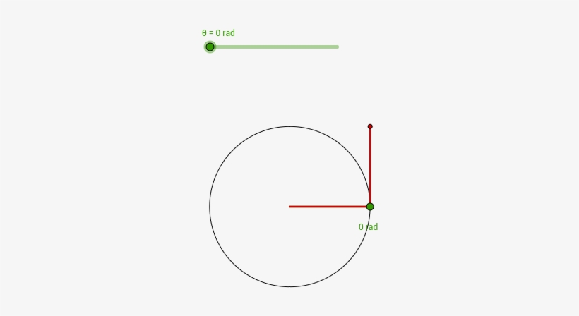 Cosine Graph Unit Circle Trace - Circle, transparent png