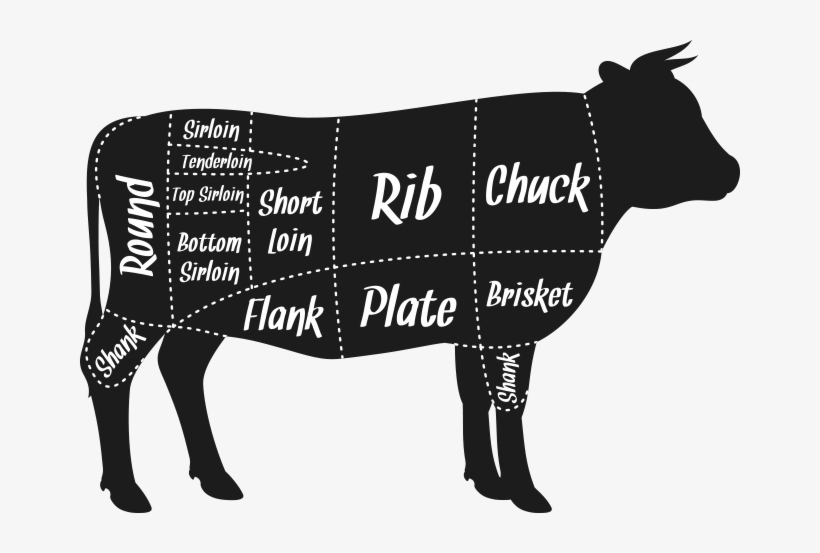 Cow Meat Cut Svg 660x473 PNG Download PNGkit