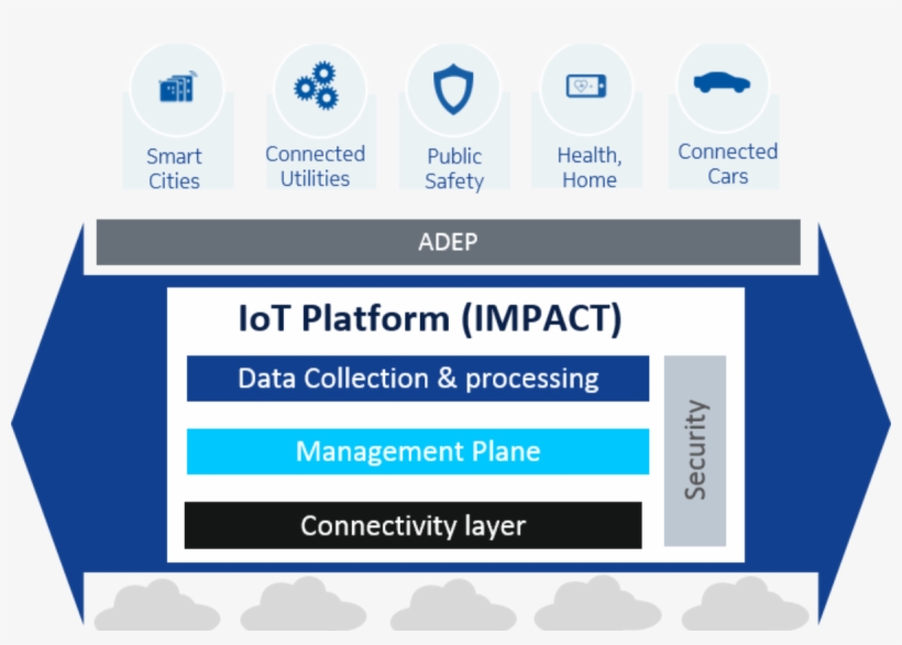Making A Direct - Nokia Impact Logo, transparent png