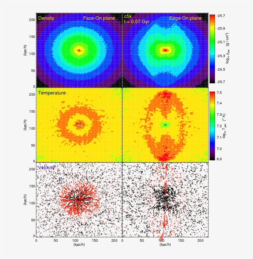 Projection In 2d Of Gas Kinematics In The Constant-energy - Circle, transparent png