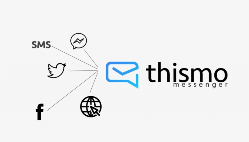 Connect With Your Customers On Any Messenger - Diagram, transparent png