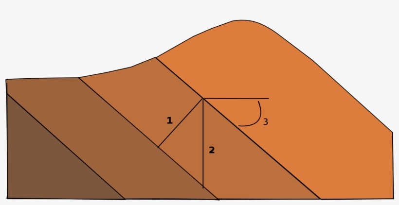 Thickness Of Bed Or Rock, transparent png