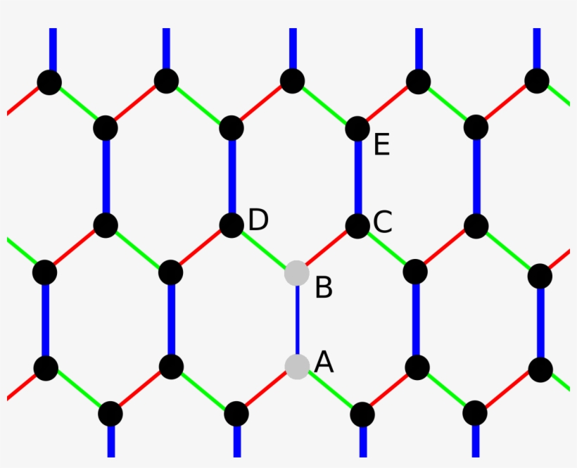 The Interaction Between A And B Gets Turned Down, So - Circle, transparent png