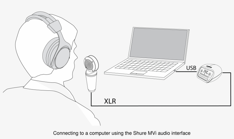 Connecting To A Mixer Or Computer - Illustration, transparent png