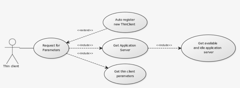 Http - //yuml - Me/125076f3 - Diagram, transparent png