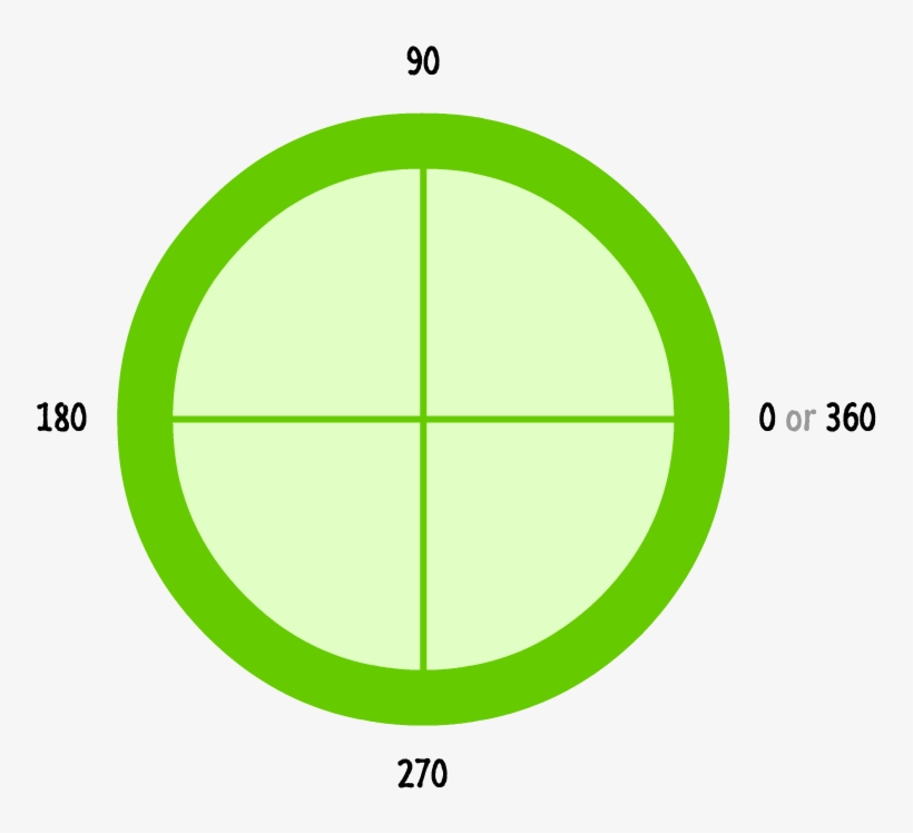 Startangle, Endangle, And Isanticlockwise - Circle, transparent png