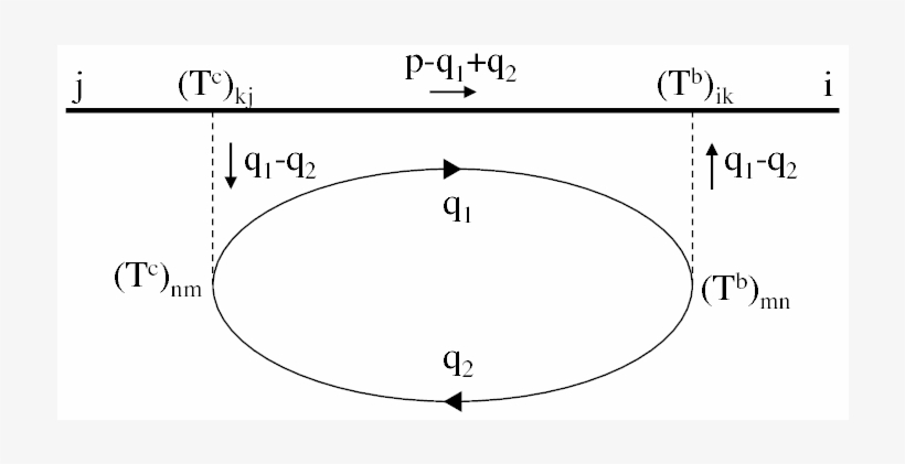 Show More Plots - Diagram, transparent png