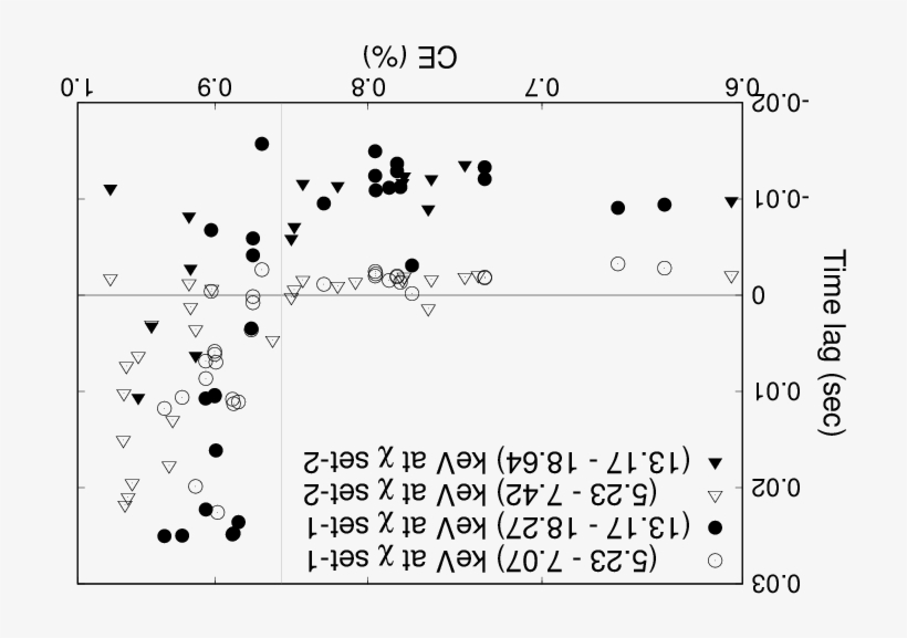 Show More Plots - Number, transparent png