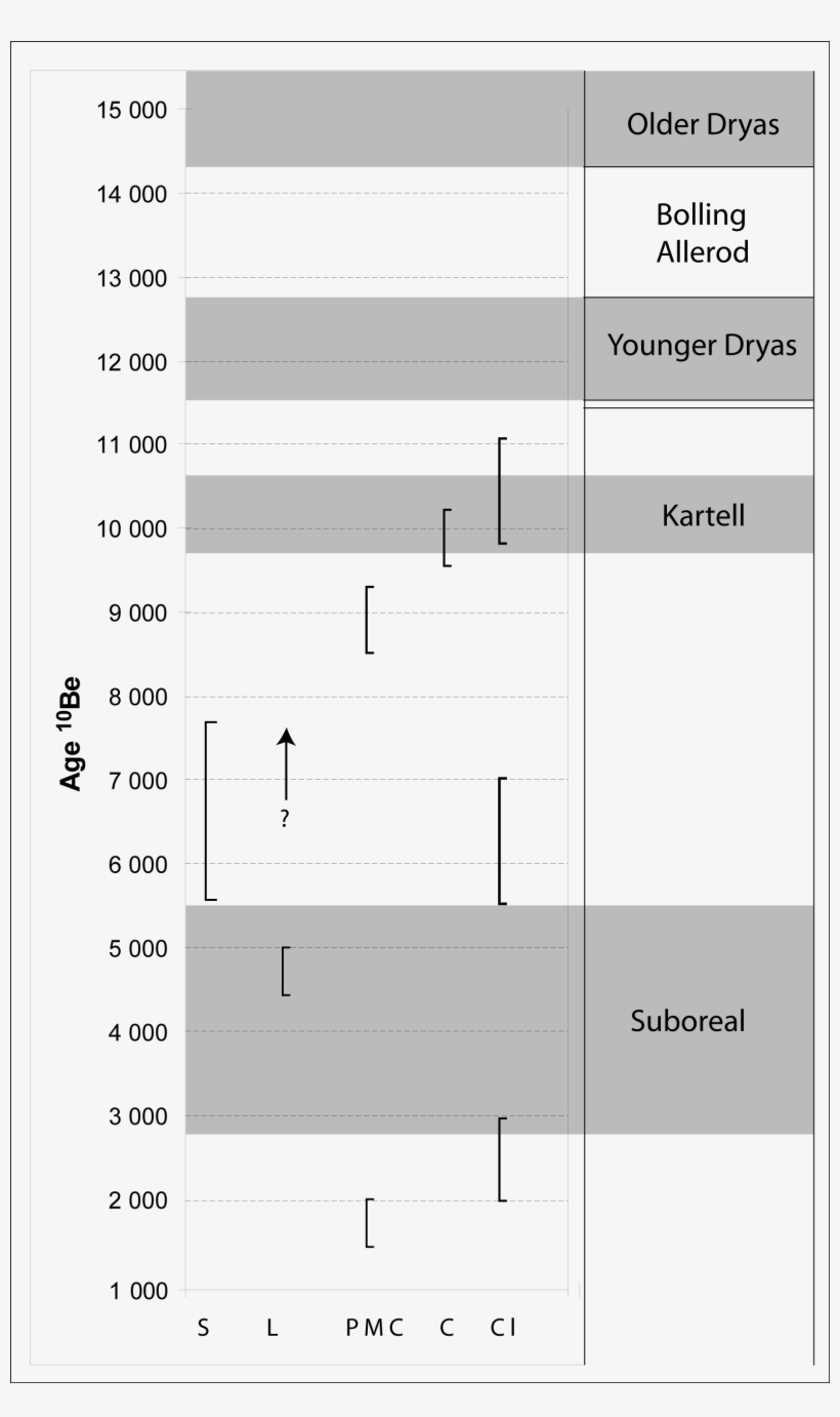 Url, Http - //journals - Openedition - - Png - Diagram, transparent png