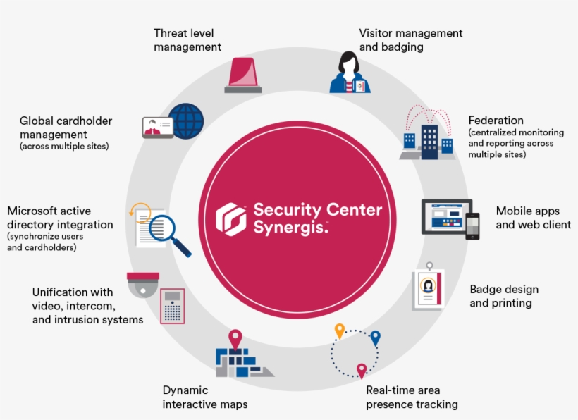 Adapted To Your Security Demands - Genetec Synergis, transparent png