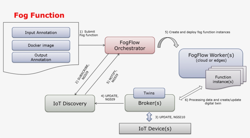 Jcpenney Printable Coupons 2011, transparent png