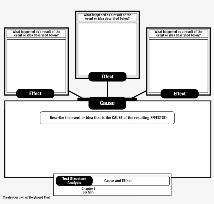 Ita- Text Structure - Diagram, transparent png