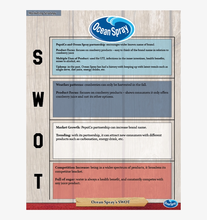 Ocean Spray Swot - Ocean Spray, transparent png