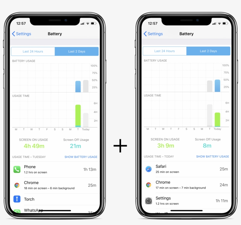 The Device Consumed A Total Of 83% Of The Battery For - Capturas De Iphone X, transparent png