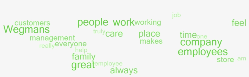 Why Employees Say This Is A Great Place To Work - Parallel, transparent png