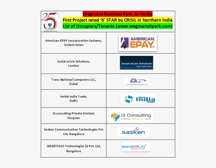 Associated Brands - Crisil, transparent png