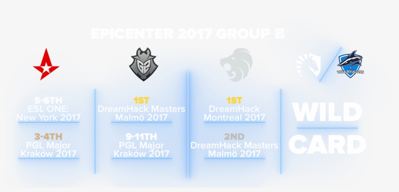 Faze Clan And Sk Gaming Should Be Able To Make It Into - G2 Esports, transparent png