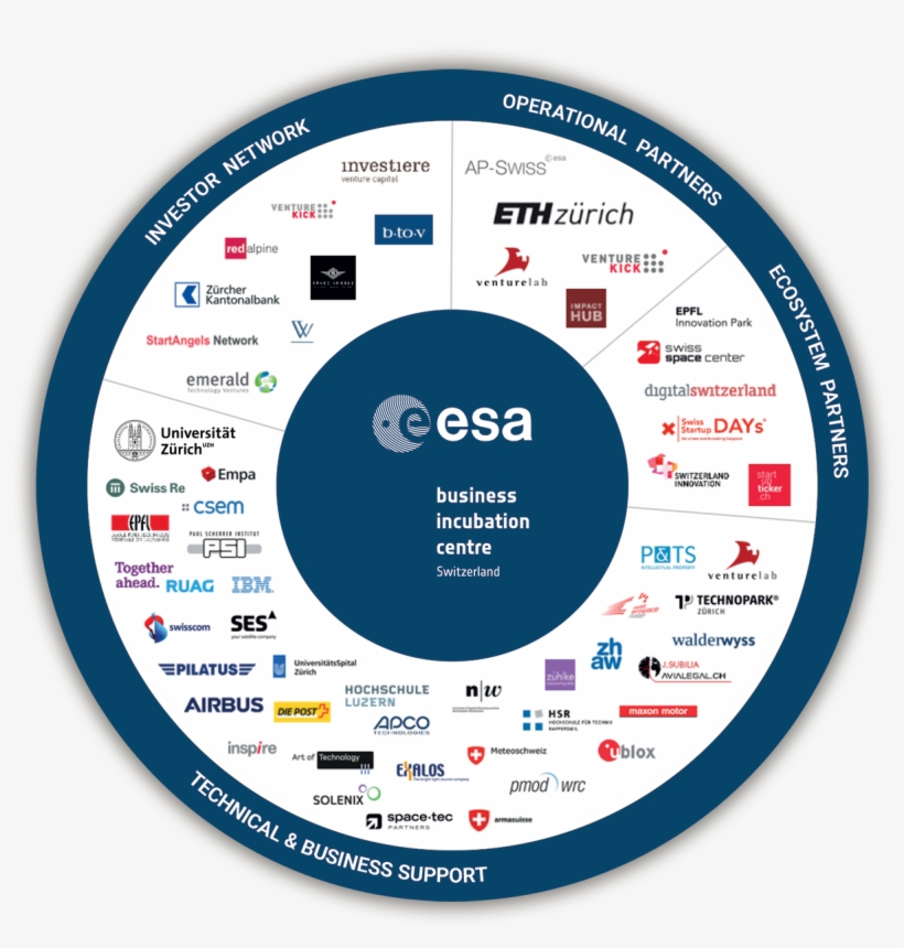 Esa Bic Switzerland Has A Broad Network Of Partners - Circle, transparent png