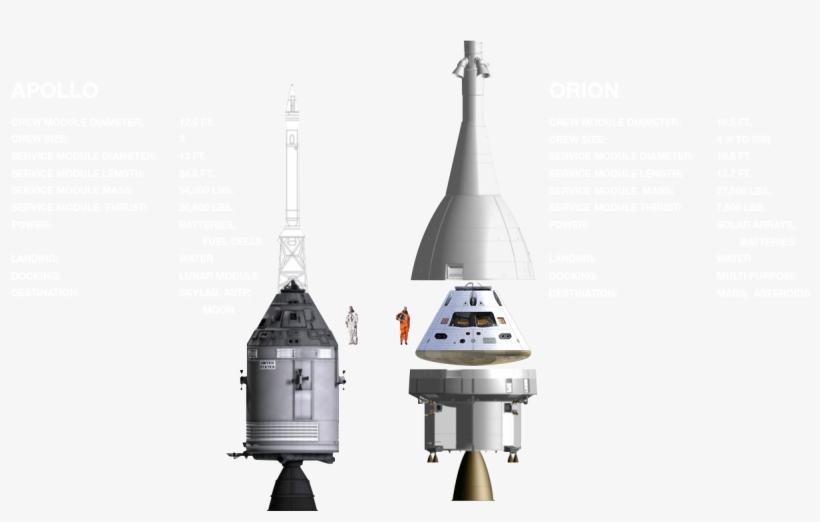 Multi Purpose Crew Vehicle, transparent png