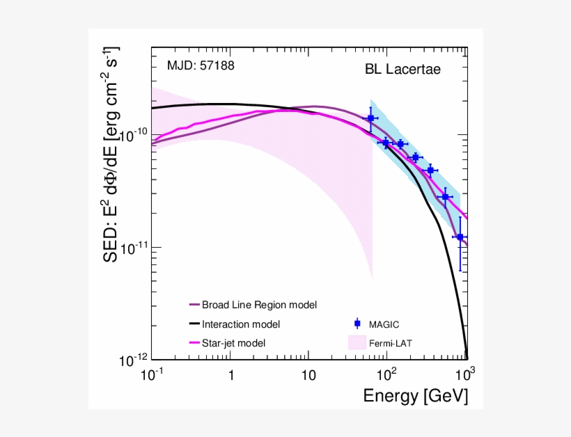 Show More Plots - Diagram, transparent png