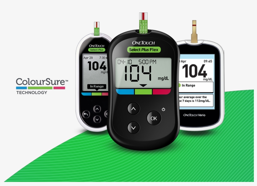 Patients Are Advised To Talk To Their Healthcare Professional - Glucose Meter, transparent png