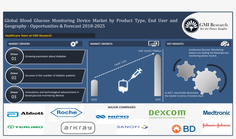 Gmi Research - Smart Home Market Opportunity, transparent png