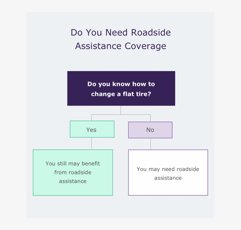 Do You Need Roadside Assistance Coverage - Colorfulness, transparent png