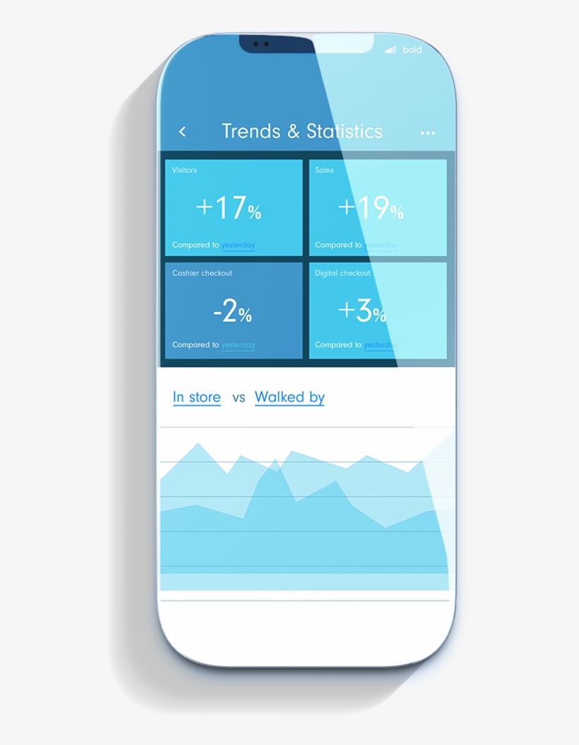 Sales Analytics - Smartphone, transparent png