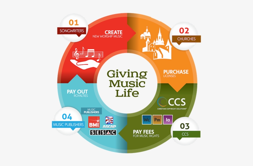 Practical Church Copyright Guide Part - Copyright Important, transparent png