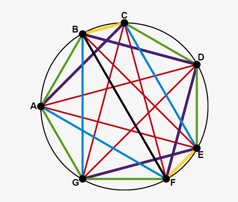 Circle, transparent png