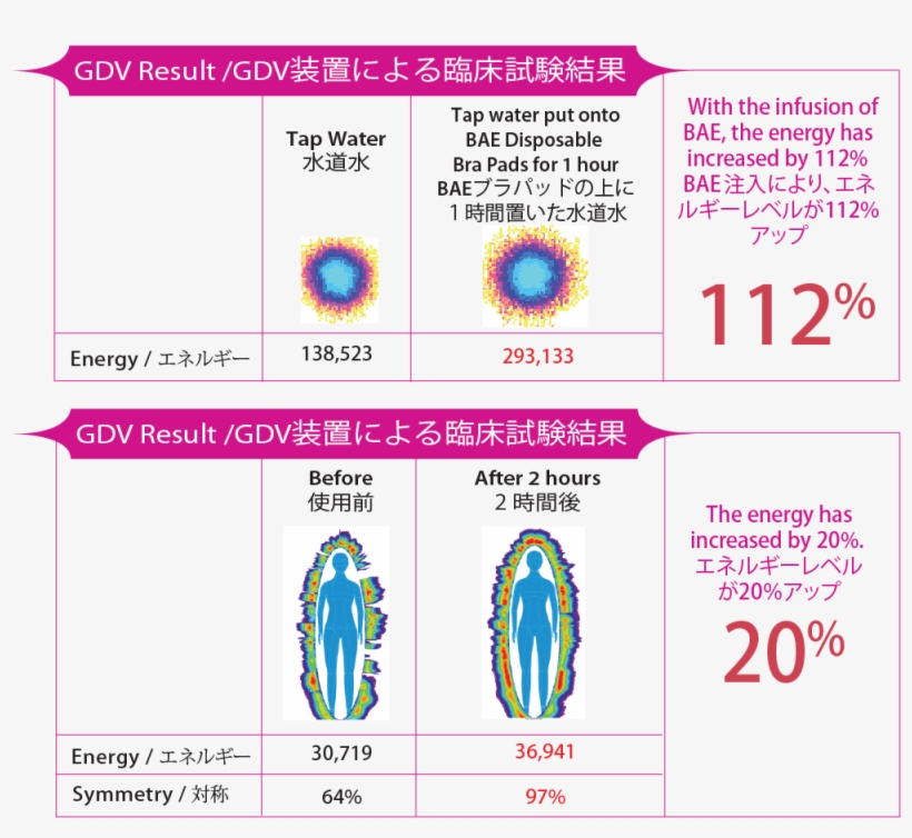 Breast State Improvement Studies - Circle, transparent png