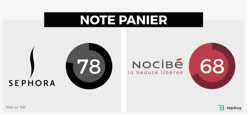 Lavoro Sala Slot Genova - Sephora, transparent png