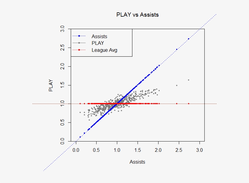 Those Two Dots To The Right Are The Sedins - Diagram, transparent png